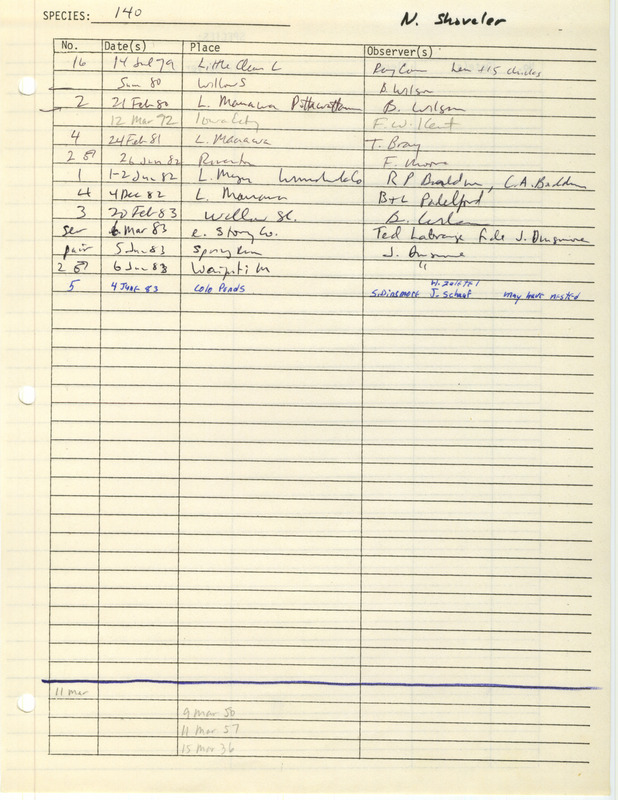 Compilation of sightings data for the Northern Shoveler submitted to the Iowa Ornithologists' Union by members between the years 1972-1983. The document also includes the name of the observer, date and location.