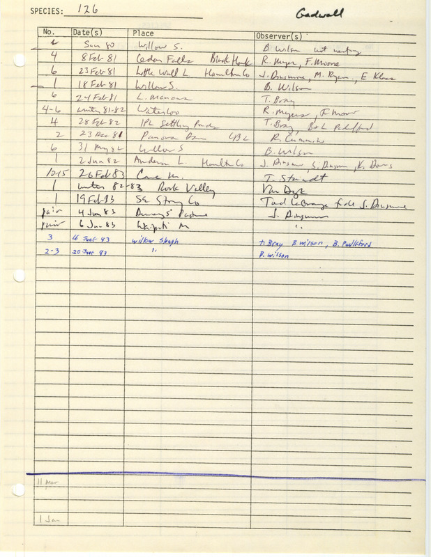 Compilation of sightings data for the Gadwall submitted to the Iowa Ornithologists' Union by members between the years 1981-1983. The document also includes the name of the observer, date and location.