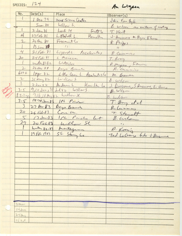 Compilation of sightings data for the American Wigeon submitted to the Iowa Ornithologists' Union by members between the years 1979-1983. The document also includes the name of the observer, date and location.