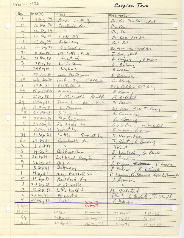 Compilation of sightings data for the Caspian Tern submitted to the Iowa Ornithologists' Union by members between the years 1979-1983. The document also includes the name of the observer, date and location.