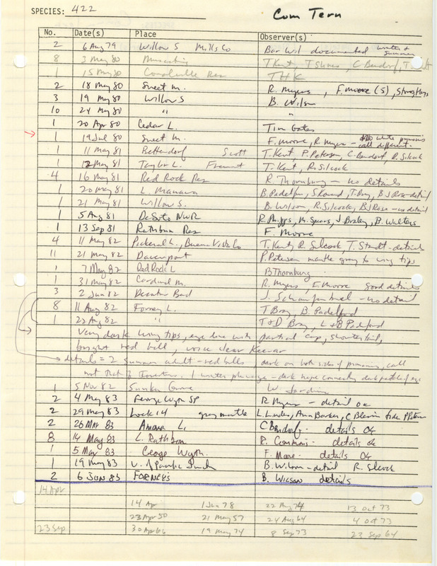 Compilation of sightings data for the Common Tern submitted to the Iowa Ornithologists' Union by members between the years 1979-1983. The document also includes the name of the observer, date and location.