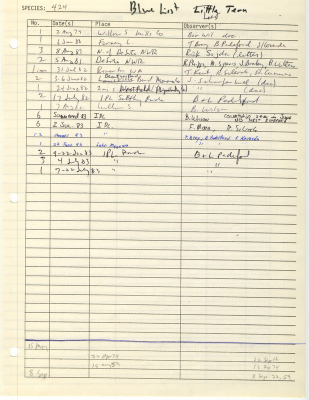 Compilation of sightings data for the Least Tern submitted to the Iowa Ornithologists' Union by members between the years 1979-1983. The document also includes the name of the observer, date and location.