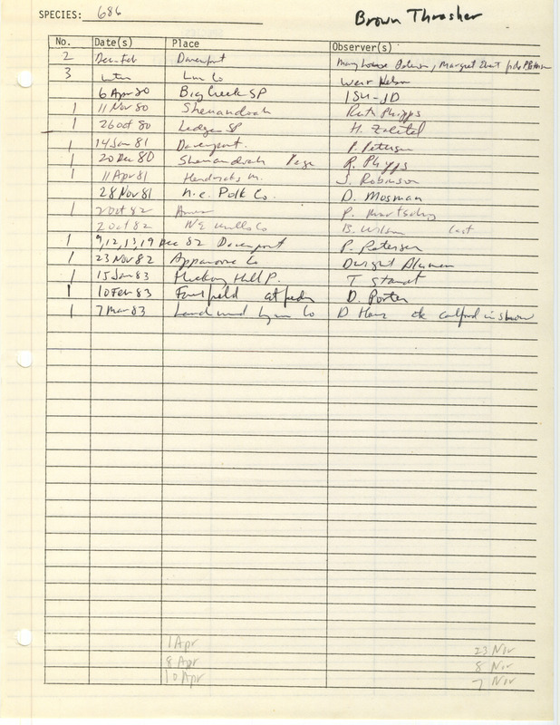 Compilation of sightings data for the Brown Thrasher submitted to the Iowa Ornithologists' Union by members between the years 1980-1983. The document also includes the name of the observer, date and location.