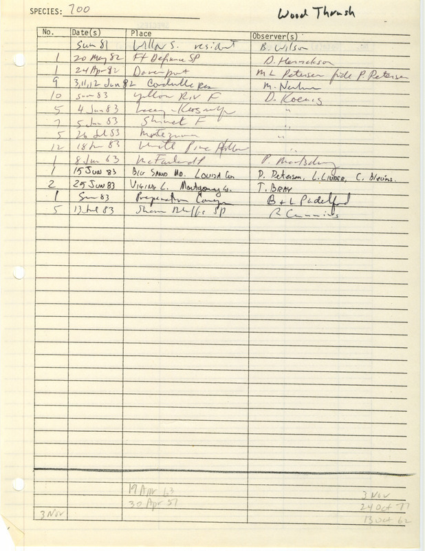 Compilation of sightings data for the Wood Thrush submitted to the Iowa Ornithologists' Union by members between the years 1982-1983. The document also includes the name of the observer, date and location.