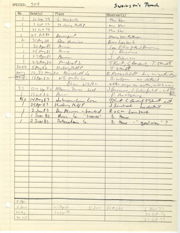 Compilation of sightings data for the Swainson's Thrush submitted to the Iowa Ornithologists' Union by members between the years 1979-1983. The document also includes the name of the observer, date and location.