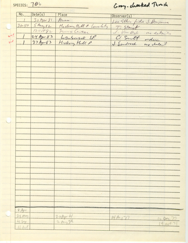 Compilation of sightings data for the Gray-cheeked Thrush submitted to the Iowa Ornithologists' Union by members between the years 1981-1983. The document also includes the name of the observer, date and location.