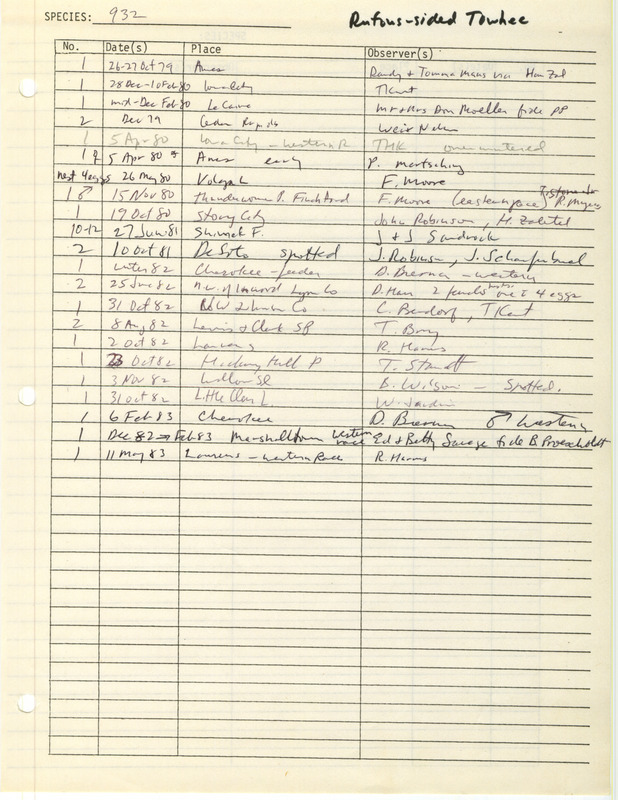 Compilation of sightings data for the Rufous-sided Towhee submitted to the Iowa Ornithologists' Union by members between the years 1979-1983. The document also includes the name of the observer, date and location.