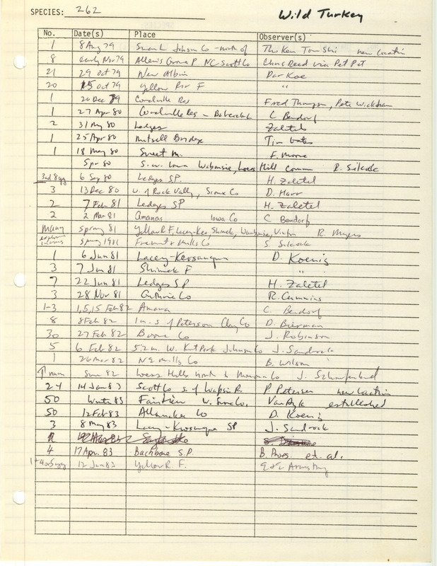 Compilation of sightings data for the Wild Turkey submitted to the Iowa Ornithologists' Union by members between the years 1979-1983. The document also includes the name of the observer, date and location.