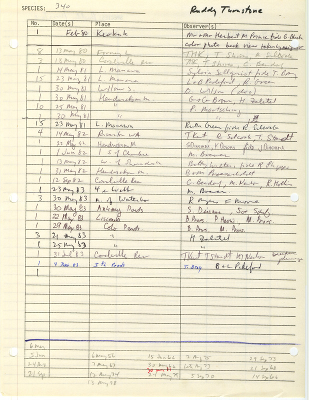 Compilation of sightings data for the Ruddy Turnstone submitted to the Iowa Ornithologists' Union by members between the years 1980-1983. The document also includes the name of the observer, date and location.