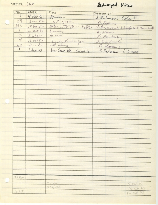 Compilation of sightings data for the Red-eyed Vireo submitted to the Iowa Ornithologists' Union by members between the years 1981-1983. The document also includes the name of the observer, date and location.