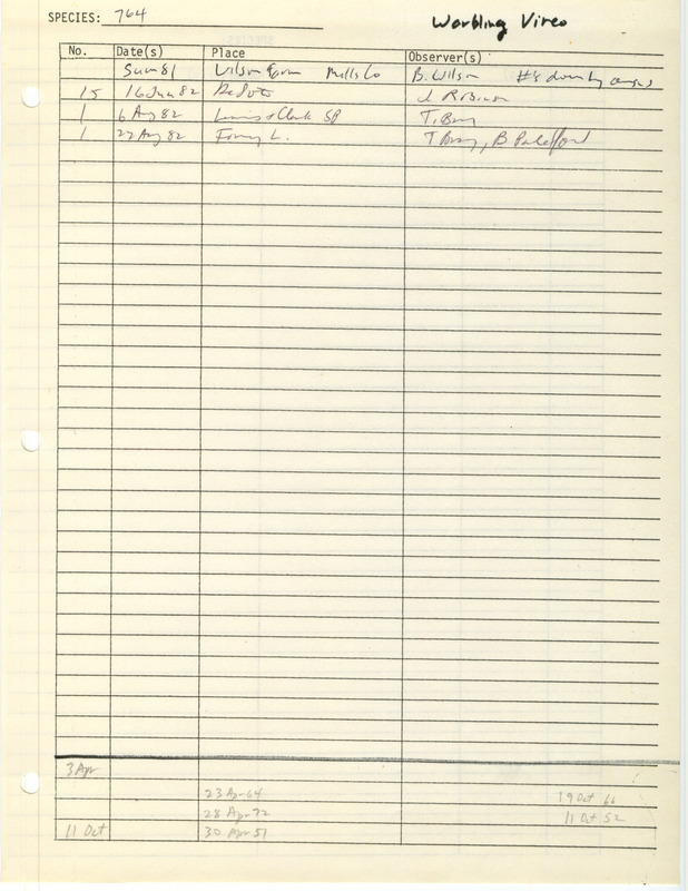 Compilation of sightings data for the Warbling Vireo submitted to the Iowa Ornithologists' Union by members between the years 1982. The document also includes the name of the observer, date and location.