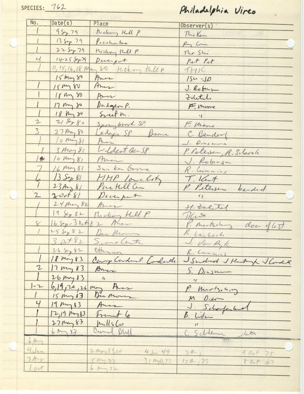 Compilation of sightings data for the Philadelphia Vireo submitted to the Iowa Ornithologists' Union by members between the years 1979-1983. The document also includes the name of the observer, date and location.