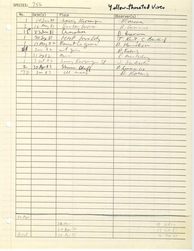 Compilation of sightings data for the Yellow-throated Vireo submitted to the Iowa Ornithologists' Union by members between the years 1980-1983. The document also includes the name of the observer, date and location.