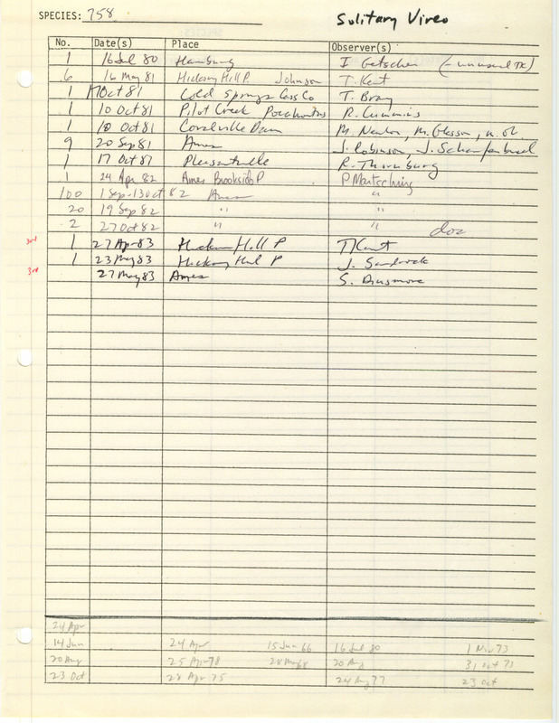 Compilation of sightings data for the Solitary Vireo submitted to the Iowa Ornithologists' Union by members between the years 1980-1983. The document also includes the name of the observer, date and location.