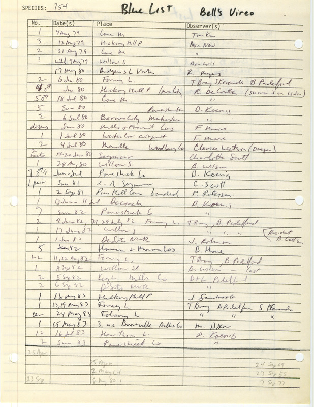 Compilation of sightings data for the Bell's Vireo submitted to the Iowa Ornithologists' Union by members between the years 1979-1983. The document also includes the name of the observer, date and location.