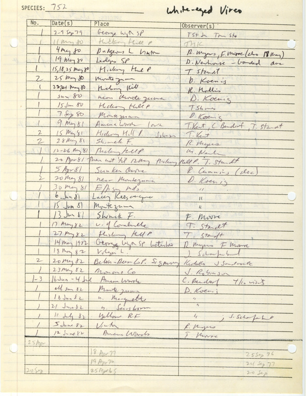 Compilation of sightings data for the White-eyed Vireo submitted to the Iowa Ornithologists' Union by members between the years 1979-1983. The document also includes the name of the observer, date and location.