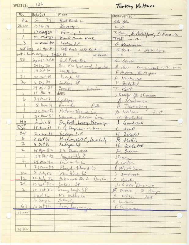 Compilation of sightings data for the Turkey Vulture submitted to the Iowa Ornithologists' Union by members between the years 1979-1983. The document also includes the name of the observer, date and location.