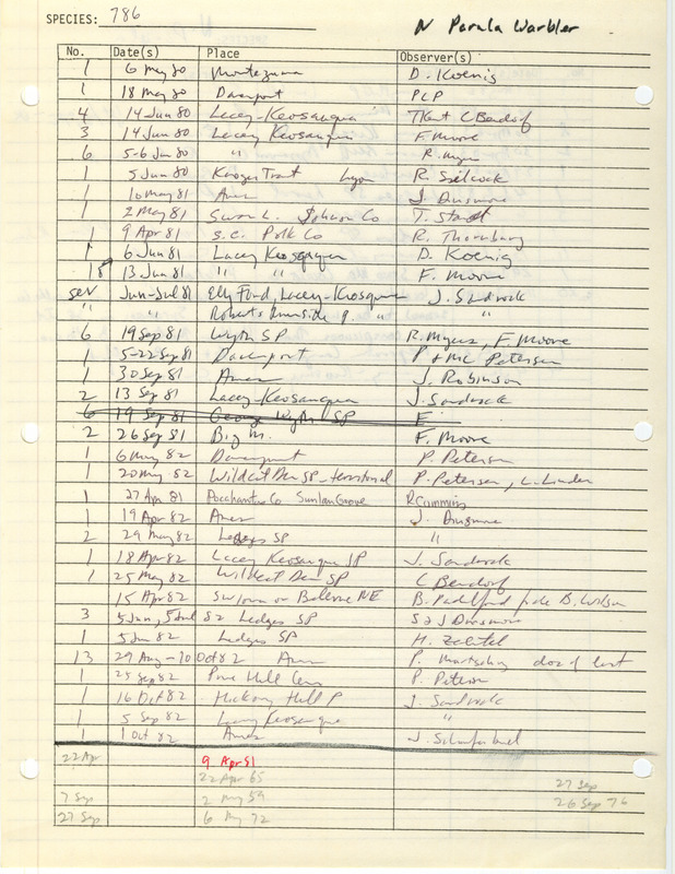 Compilation of sightings data for the Northern Parula submitted to the Iowa Ornithologists' Union by members between the years 1980-1983. The document also includes the name of the observer, date and location.