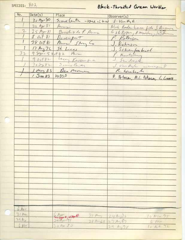 Compilation of sightings data for the Black-throated Green Warbler submitted to the Iowa Ornithologists' Union by members between the years 1980-1983. The document also includes the name of the observer, date and location.