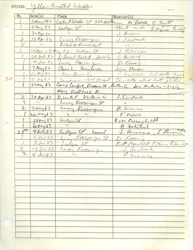 Compilation of sightings data for the Yellow-throated Warbler submitted to the Iowa Ornithologists' Union by members between the years 1982-1983. The document also includes the name of the observer, date and location.