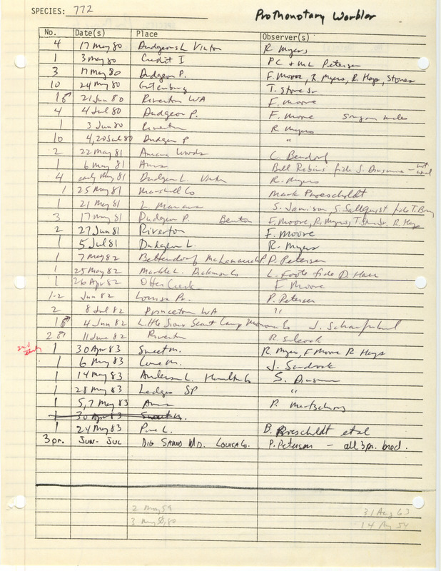 Compilation of sightings data for the Prothonotary Warbler submitted to the Iowa Ornithologists' Union by members between the years 1980-1983. The document also includes the name of the observer, date and location.