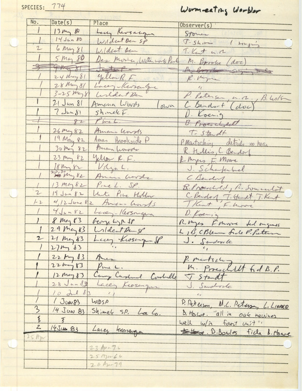 Compilation of sightings data for the Worm-eating Warbler submitted to the Iowa Ornithologists' Union by members between the years 1980-1983. The document also includes the name of the observer, date and location.