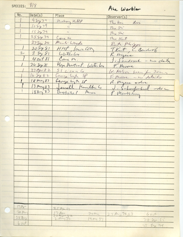 Compilation of sightings data for the Pine Warbler submitted to the Iowa Ornithologists' Union by members between the years 1979-1983. The document also includes the name of the observer, date and location.