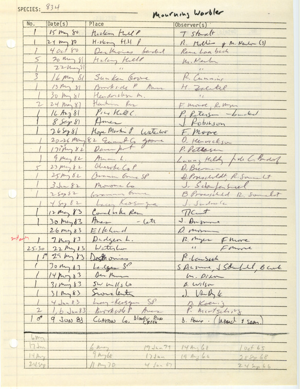 Compilation of sightings data for the Mourning Warbler submitted to the Iowa Ornithologists' Union by members between the years 1980-1983. The document also includes the name of the observer, date and location.