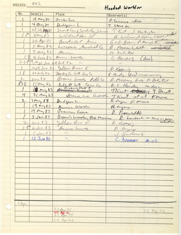 Compilation of sightings data for the Hooded Warbler submitted to the Iowa Ornithologists' Union by members between the years 1980-1983. The document also includes the name of the observer, date and location.