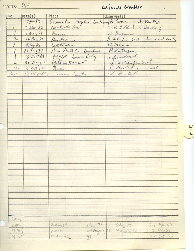 Compilation of sightings data for the Wilson's Warbler submitted to the Iowa Ornithologists' Union by members between the years 1977-1982. The document also includes the name of the observer, date and location.