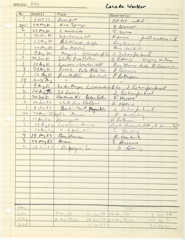 Compilation of sightings data for the Canada Warbler submitted to the Iowa Ornithologists' Union by members between the years 1976-1983. The document also includes the name of the observer, date and location.