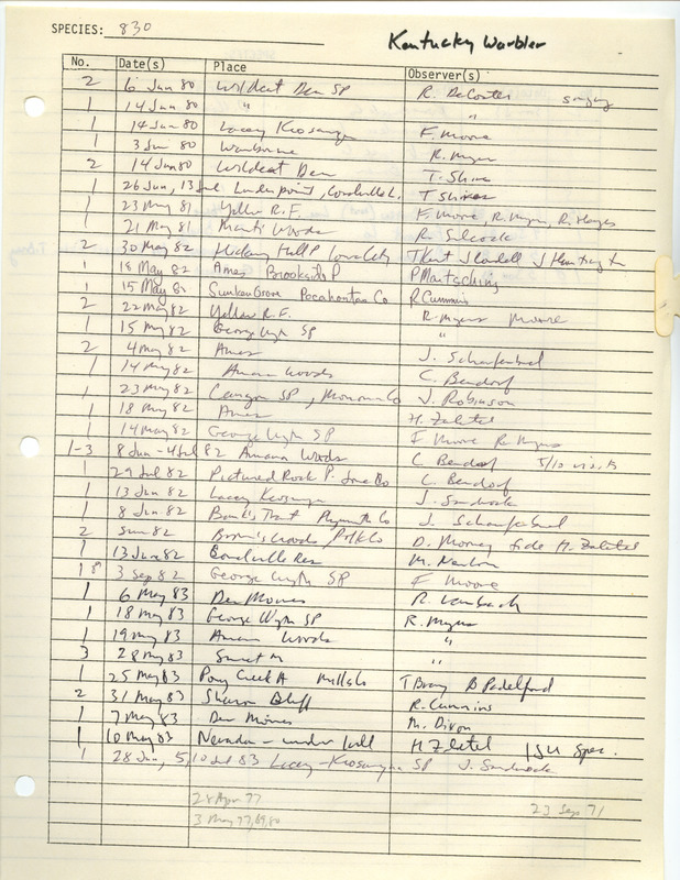 Compilation of sightings data for the Kentucky Warbler submitted to the Iowa Ornithologists' Union by members between the years 1980-1983. The document also includes the name of the observer, date and location.