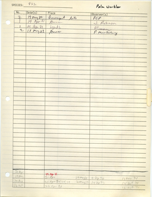 Compilation of sightings data for the Palm Warbler submitted to the Iowa Ornithologists' Union by members between the years 1980-1982. The document also includes the name of the observer, date and location.