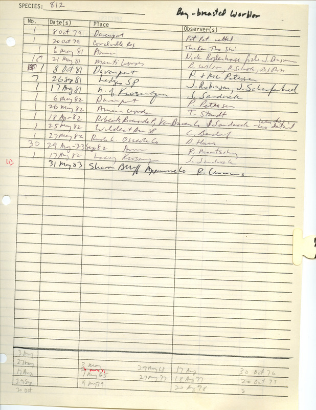 Compilation of sightings data for the Bay-breasted Warbler submitted to the Iowa Ornithologists' Union by members between the years 1979-1983. The document also includes the name of the observer, date and location.