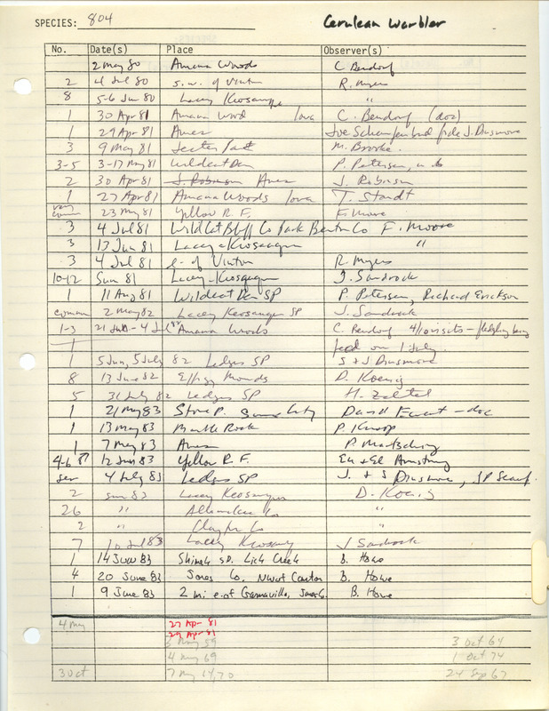 Compilation of sightings data for the Cerulean Warbler submitted to the Iowa Ornithologists' Union by members between the years 1980-1983. The document also includes the name of the observer, date and location.