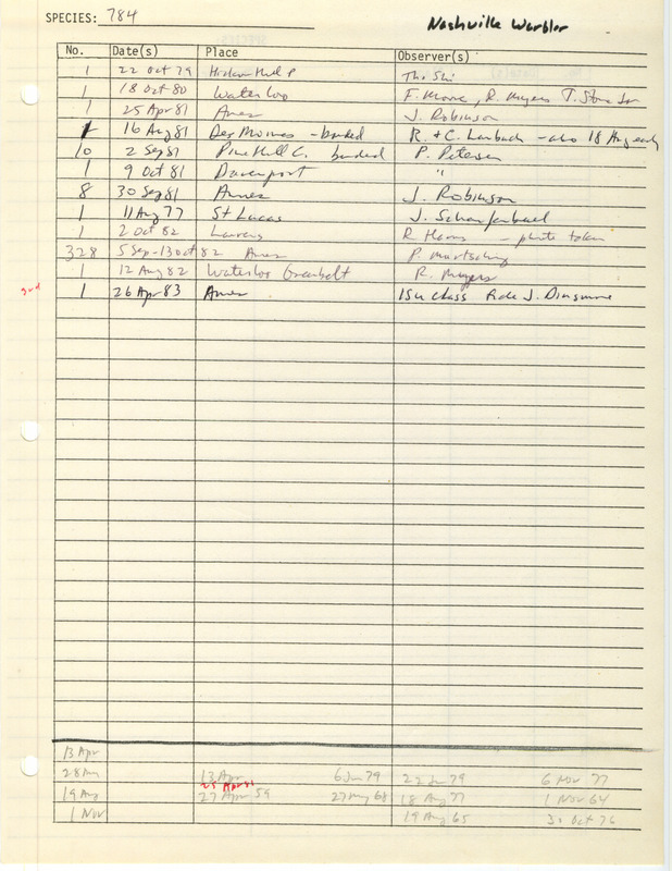 Compilation of sightings data for the Nashville Warbler submitted to the Iowa Ornithologists' Union by members between the years 1977-1983. The document also includes the name of the observer, date and location.