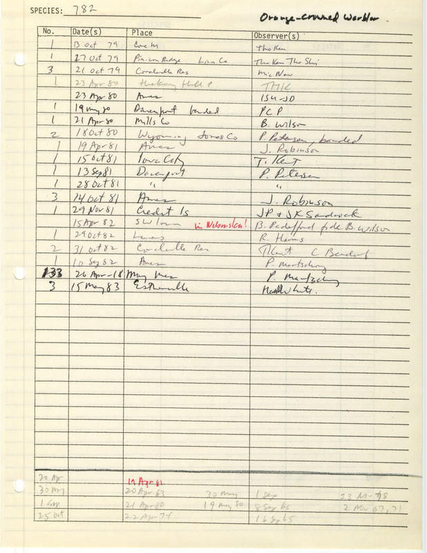 Compilation of sightings data for the Orange-crowned Warbler submitted to the Iowa Ornithologists' Union by members between the years 1979-1983. The document also includes the name of the observer, date and location.