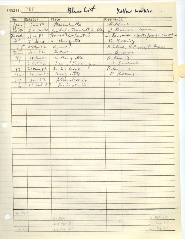 Compilation of sightings data for the Yellow Warbler submitted to the Iowa Ornithologists' Union by members between the years 1980-1983. The document also includes the name of the observer, date and location.