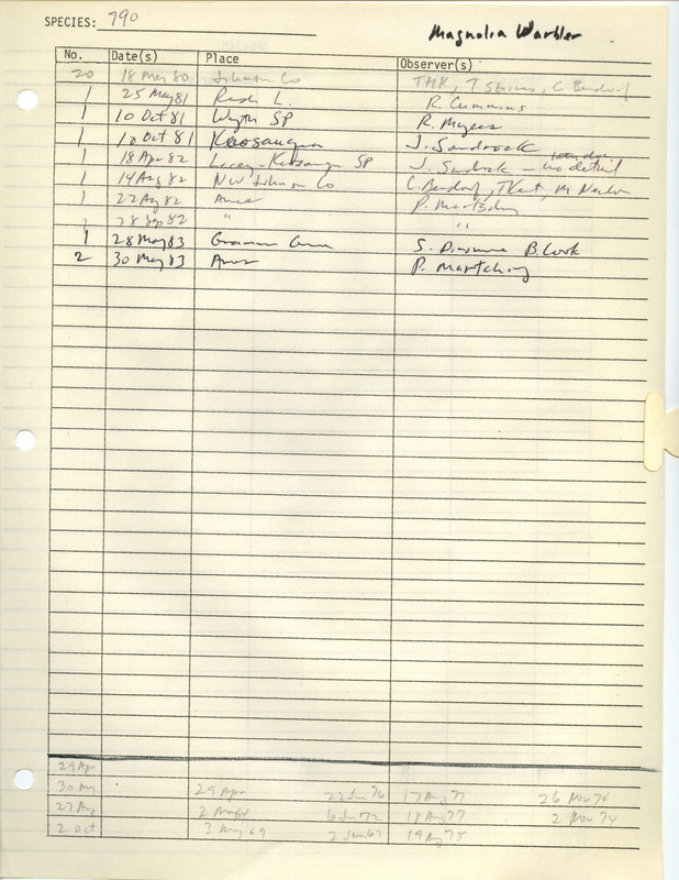 Compilation of sightings data for the Magnolia Warbler submitted to the Iowa Ornithologists' Union by members between the years 1980-1983. The document also includes the name of the observer, date and location.