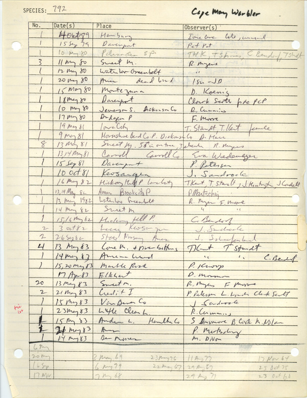 Compilation of sightings data for the Cape May Warbler submitted to the Iowa Ornithologists' Union by members between the years 1979-1983. The document also includes the name of the observer, date and location.