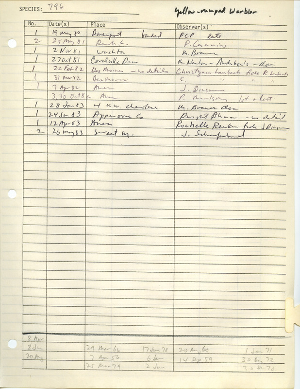 Compilation of sightings data for the Yellow-rumped Warbler submitted to the Iowa Ornithologists' Union by members between the years 1980-1983. The document also includes the name of the observer, date and location.