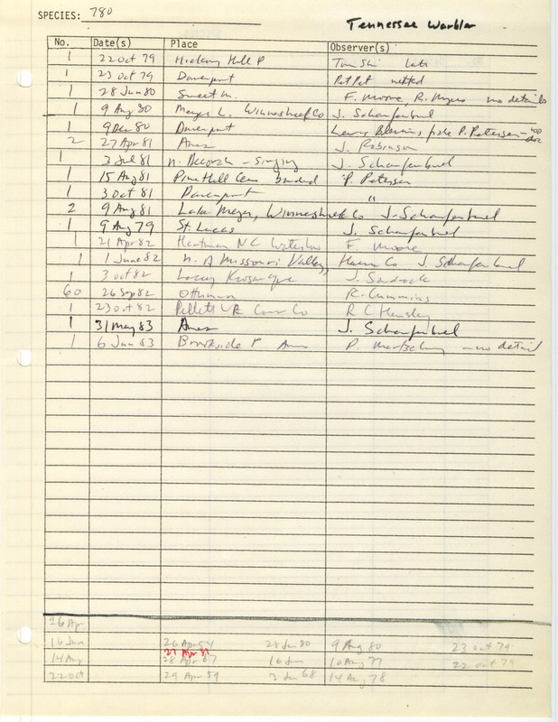 Compilation of sightings data for the Tennessee Warbler submitted to the Iowa Ornithologists' Union by members between the years 1979-1983. The document also includes the name of the observer, date and location.