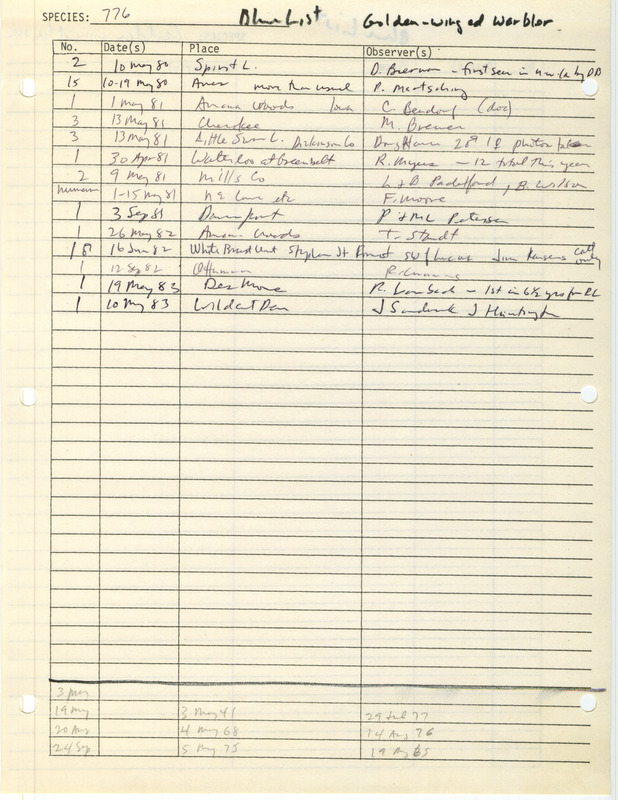 Compilation of sightings data for the Golden-winged Warbler submitted to the Iowa Ornithologists' Union by members between the years 1980-1983. The document also includes the name of the observer, date and location.