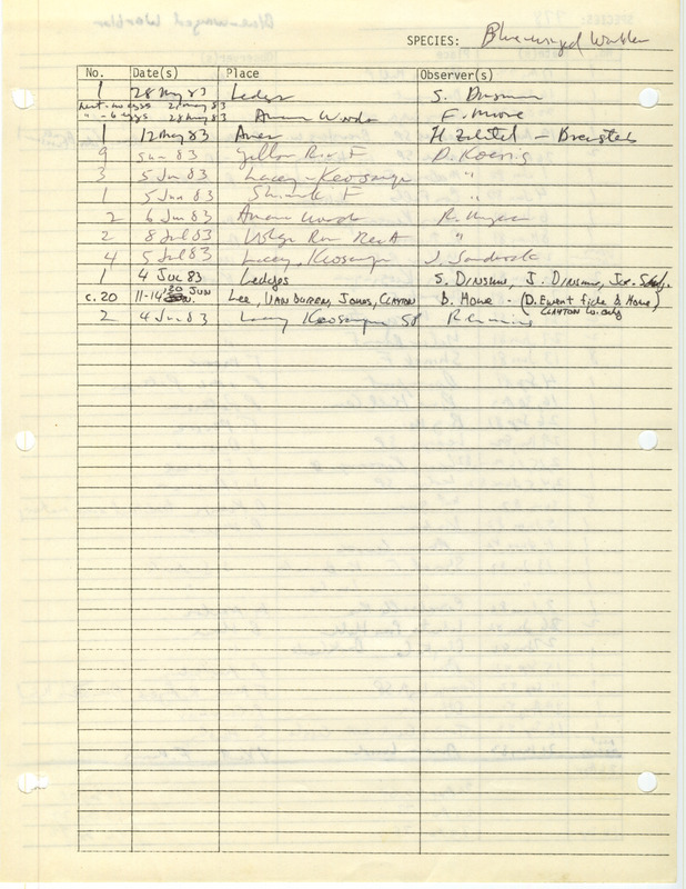 Compilation of sightings data for the Blue-winged Warbler submitted to the Iowa Ornithologists' Union by members between the years 1979-1983. The document also includes the name of the observer, date and location.