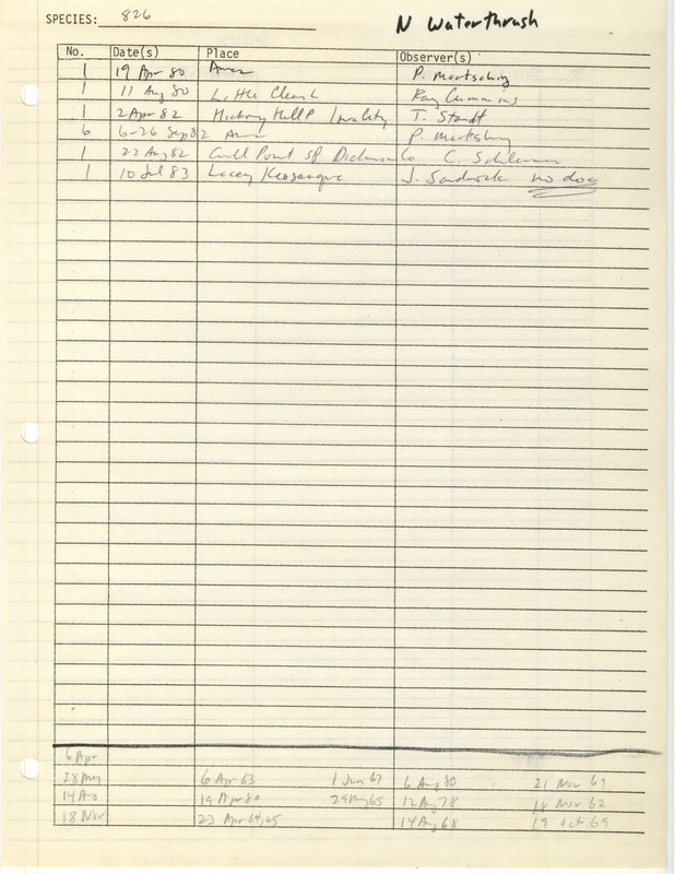 Compilation of sightings data for the Northern Waterthrush submitted to the Iowa Ornithologists' Union by members between the years 1962-1983. The document also includes the name of the observer, date and location.