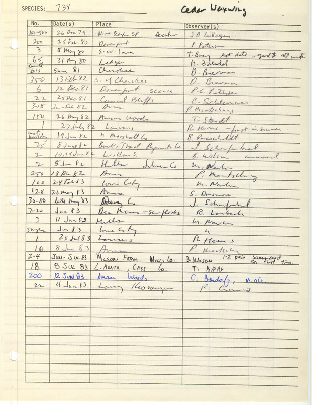 Compilation of sightings data for the Cedar Waxwing submitted to the Iowa Ornithologists' Union by members between the years 1979-1983. The document also includes the name of the observer, date and location.