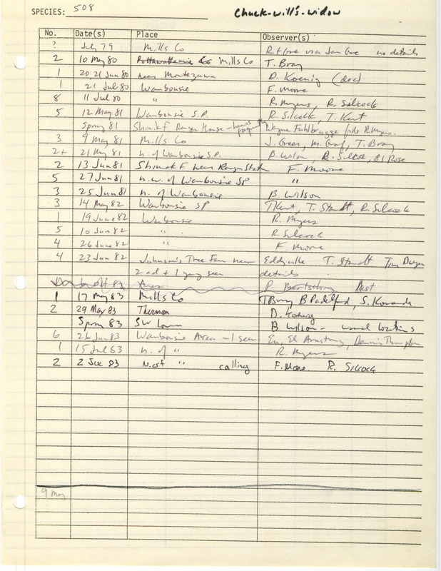 Compilation of sightings data for the Chuck-will's-widow submitted to the Iowa Ornithologists' Union by members between the years 1979-1983. The document also includes the name of the observer, date and location.