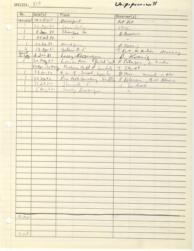 Compilation of sightings data for the Whip-poor-will (Eastern Whip-poor-will) submitted to the Iowa Ornithologists' Union by members between the years 1980-1982. The document also includes the name of the observer, date and location.