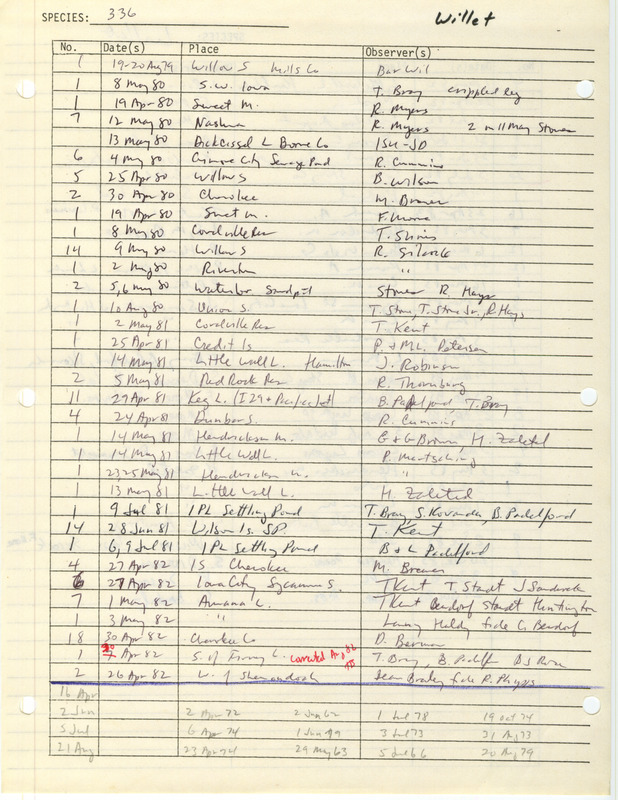 Compilation of sightings data for the Willet submitted to the Iowa Ornithologists' Union by members between the years 1962-1983. The document also includes the name of the observer, date and location.