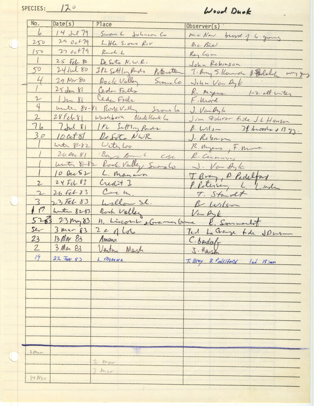 Compilation of sightings data for the Wood Duck submitted to the Iowa Ornithologists' Union by members between the years 1979-1983. The document also includes the name of the observer, date and location.